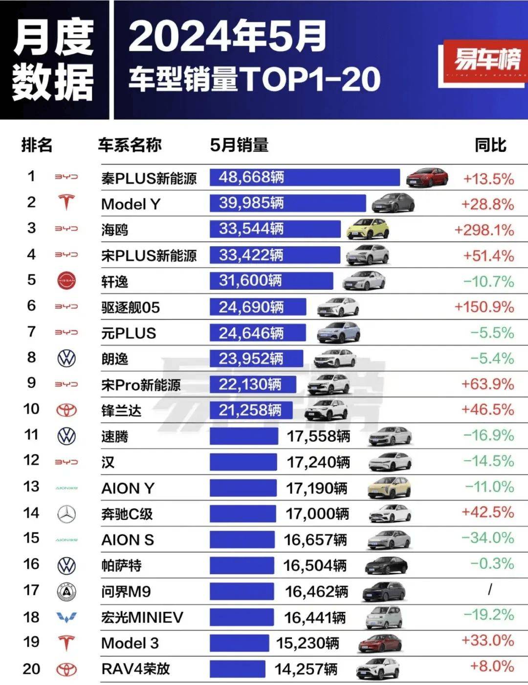 未来网 :管家婆必开一肖一码-汽车行业资金流出榜：赛力斯、万丰奥威等净流出资金居前  第1张