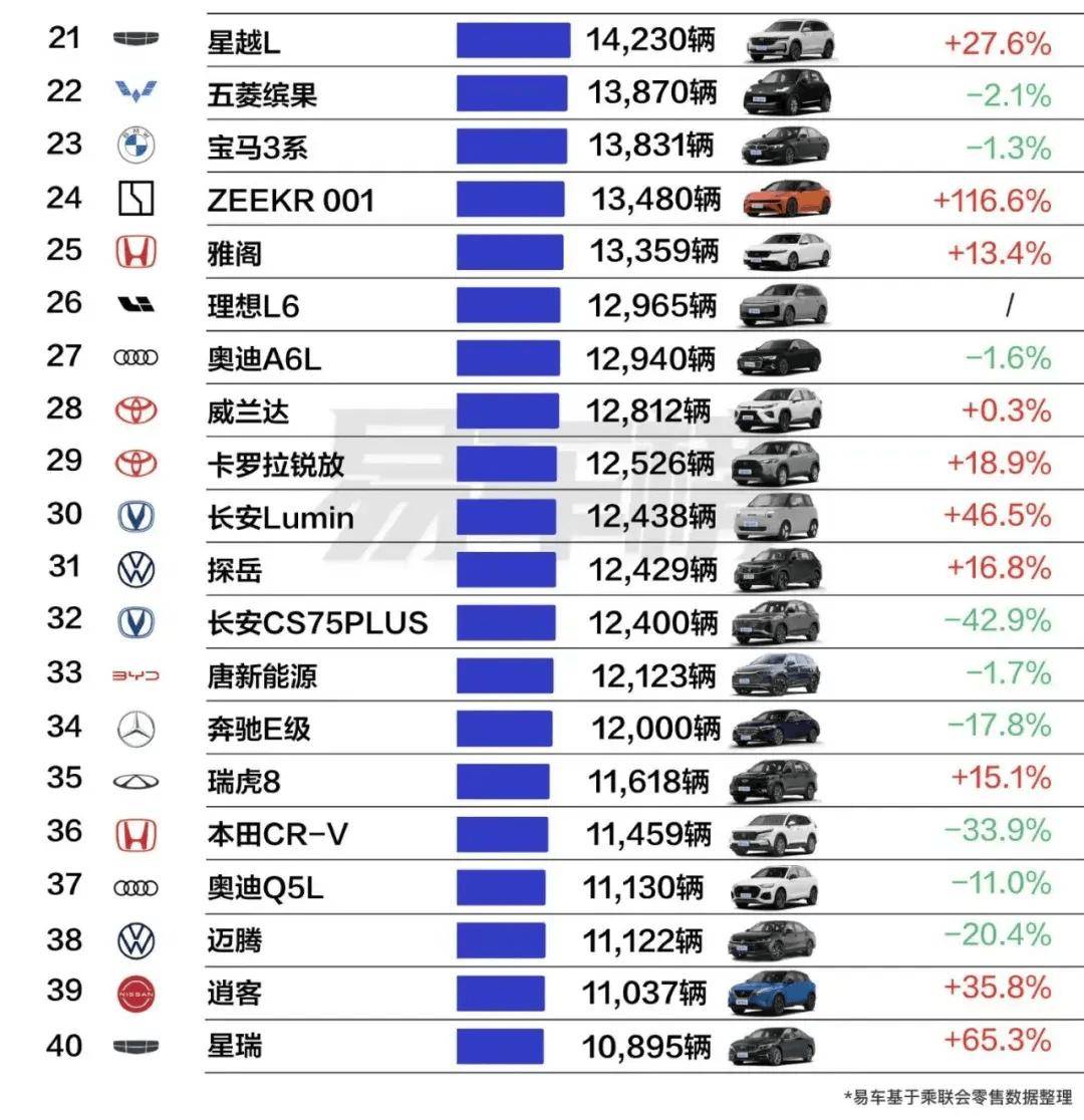 中国科技网 :新澳门一码一肖100精确-5月汽车销量排行榜公布，毫无意外，又是比亚迪“屠榜”的一天