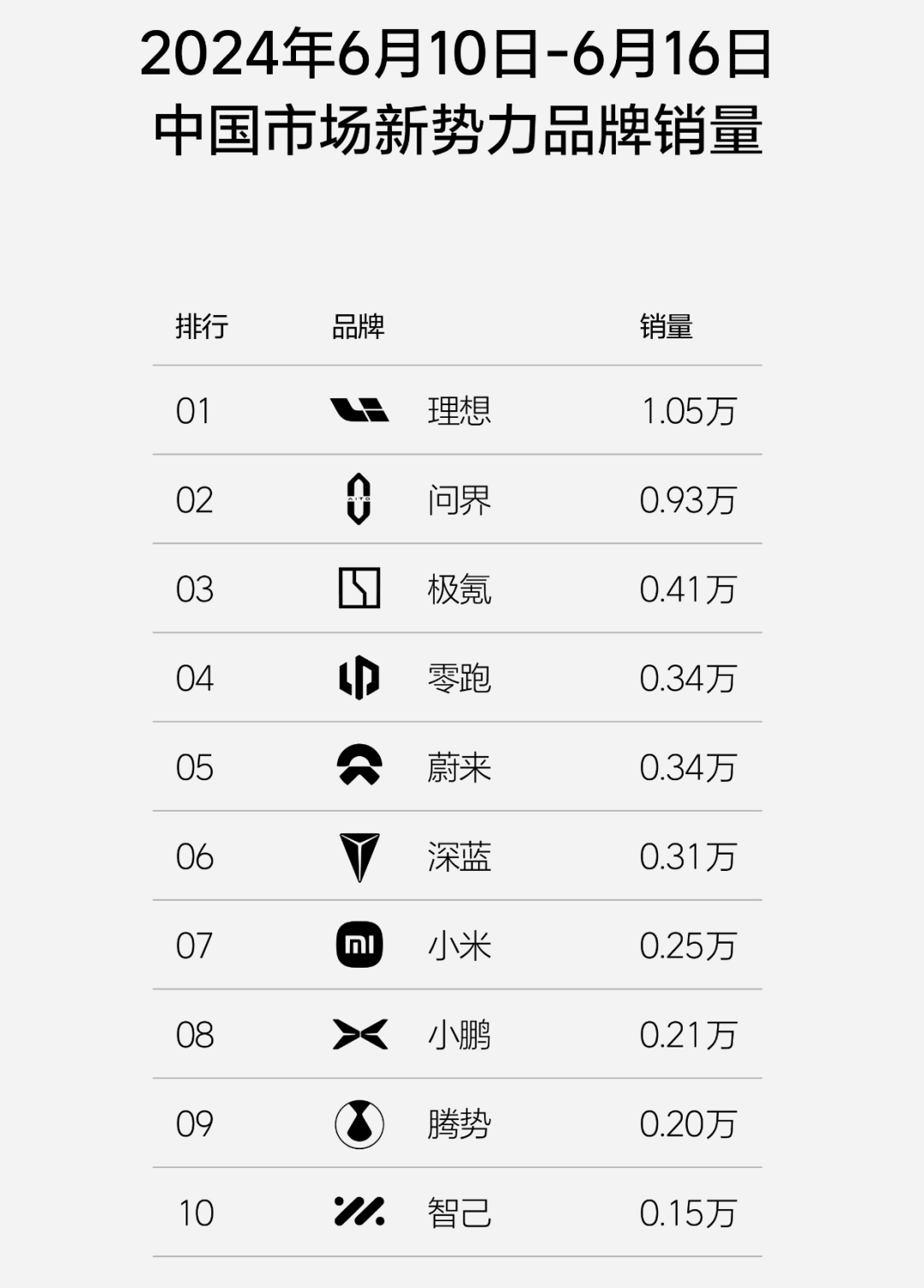 触电新闻:2024新澳彩料免费资料-2024年5月全球各国汽车销量榜