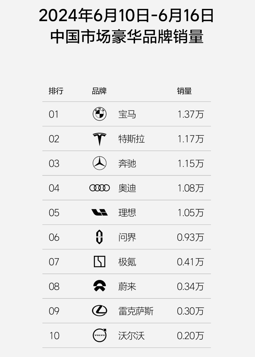 上观新闻:2024新澳管家婆免费-轿车销量排行  第1张