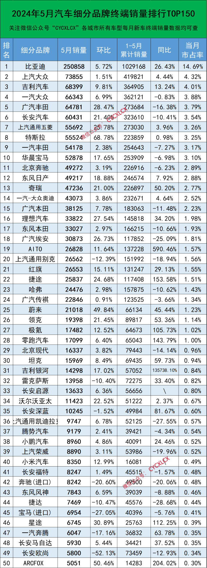 抚观天下:7777788888跑狗论坛版-品牌价值超百亿美元 比亚迪位列2024凯度BrandZ全球汽车榜前十