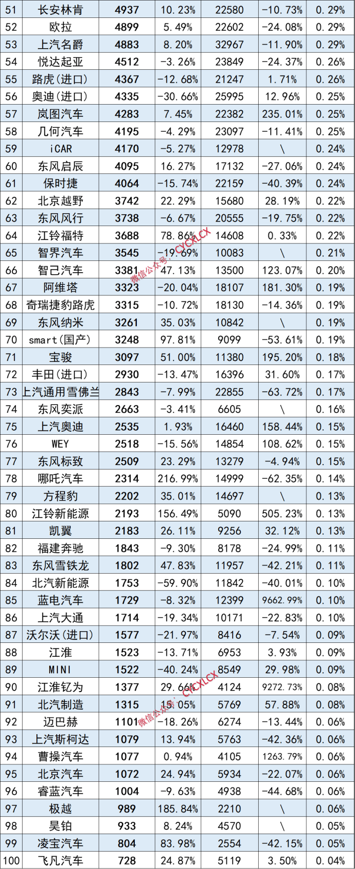 中国质量新闻网 :管家婆一肖一码100正确-5月汽车零售榜：特斯拉Model 3暴增2倍，轩逸、朗逸、锋兰达疯狂反扑  第2张