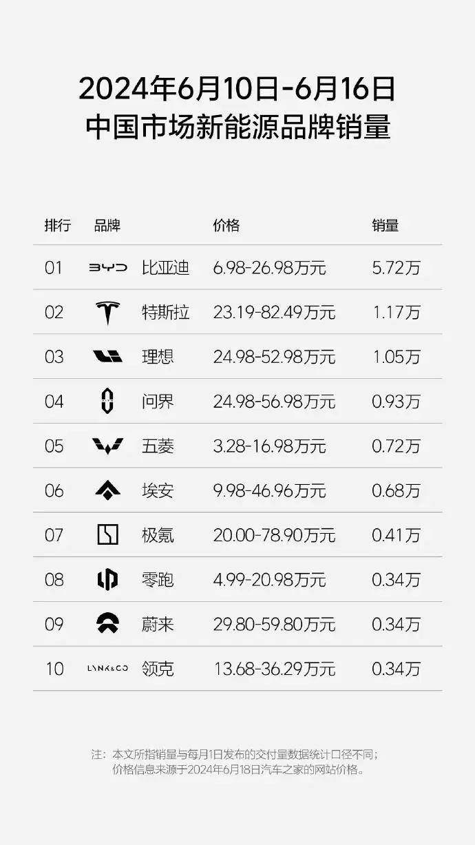 黄山日报:澳门平特一肖100%免费-小米汽车App 登顶苹果App Store免费榜  第1张