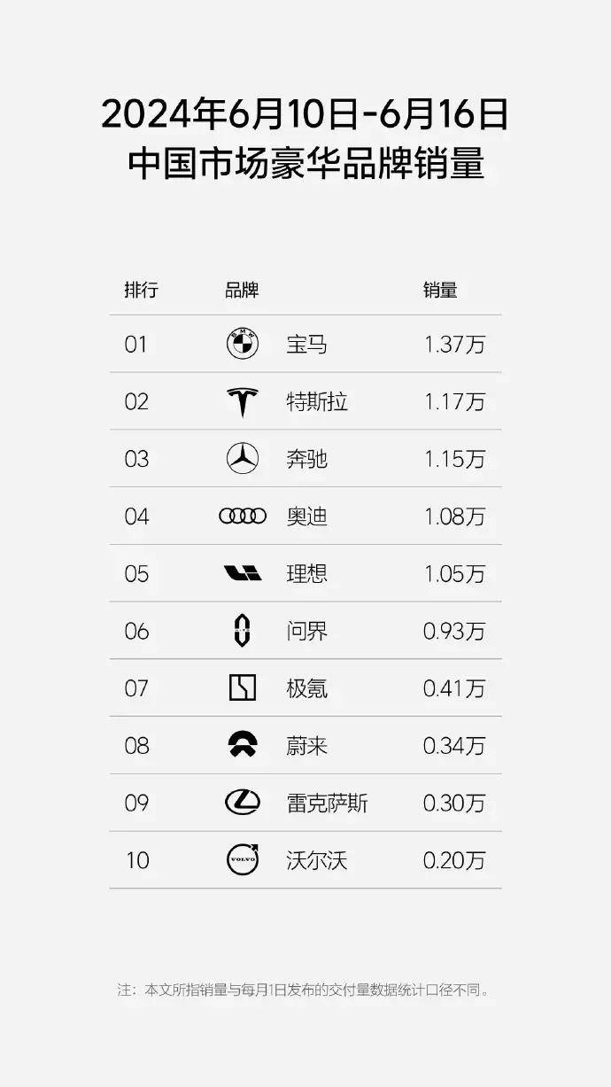 江西日报:澳门平特一肖100-4月首周新势力销量榜出炉，理想反超华为夺冠，小米汽车排名第九