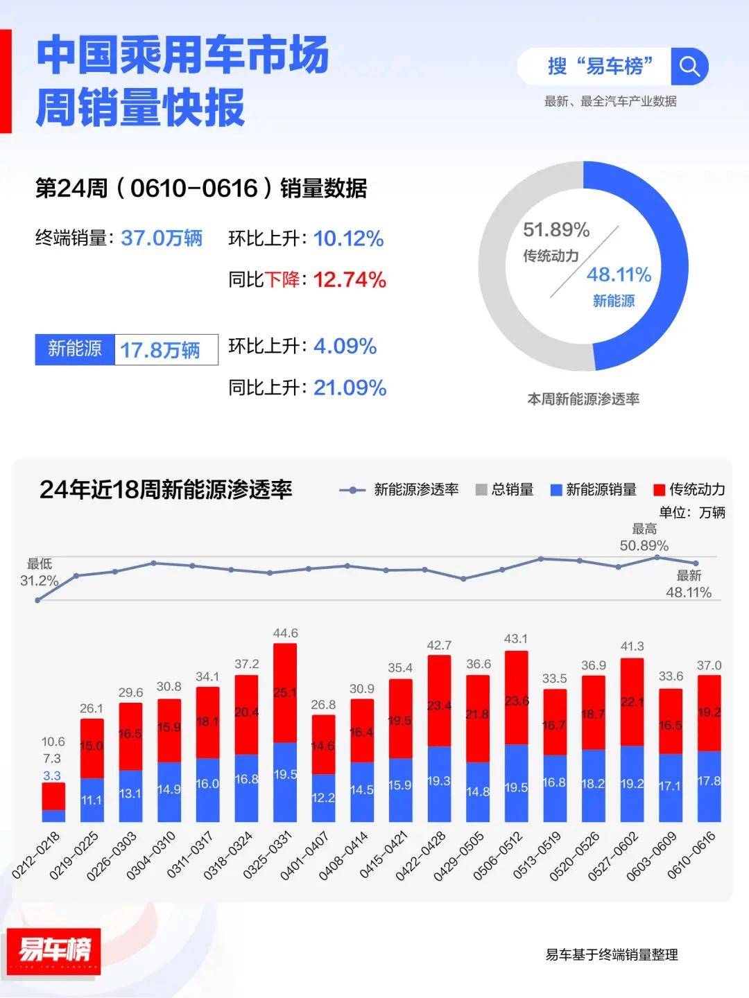 中央广播电视总台:新澳现场开奖结果查询-新能源还得看国产，2024上半年汽车销量榜公布，比亚迪实至名归