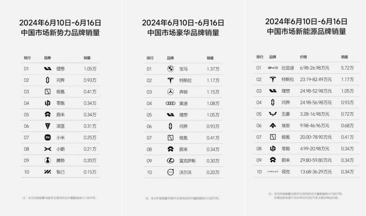 安徽日报:494949澳门今晚开什么-比亚迪1-5月销量破百万！易车榜揭底5月汽车销量！  第1张