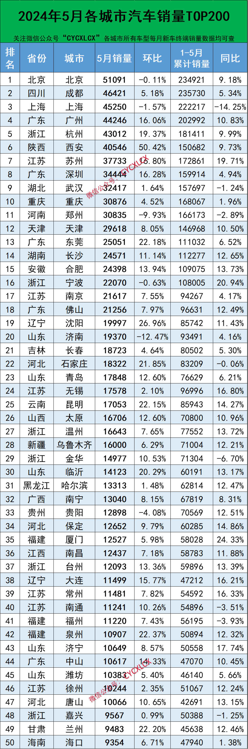 南充见:新澳今晚六给彩开奖结果-从来自数据看差距，教你看懂汽车销量排行榜