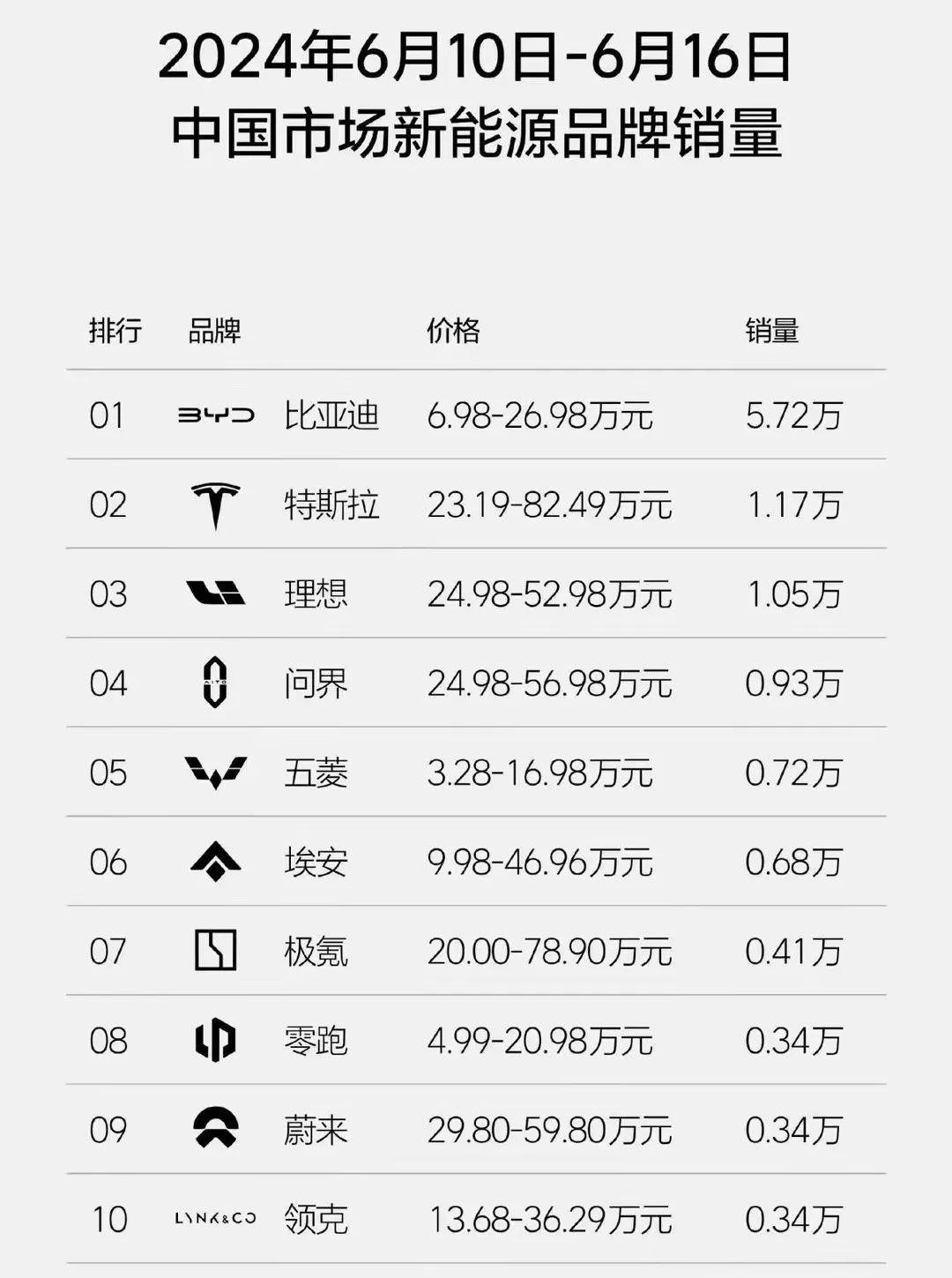 中国小康网 :管家婆一码一肖100中奖71期-4月份新势力新能源汽车销量榜发布，榜首是它！