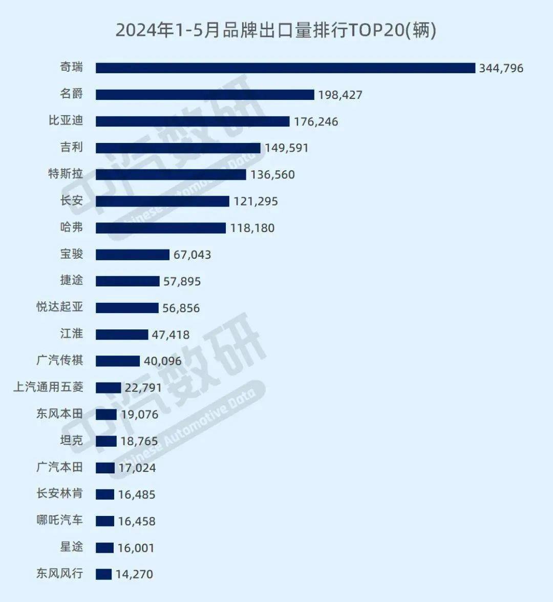 中国发展网 :4949澳门开奖免费大全49图库-比亚迪全球销量榜再突破，中国汽车工业展现实力