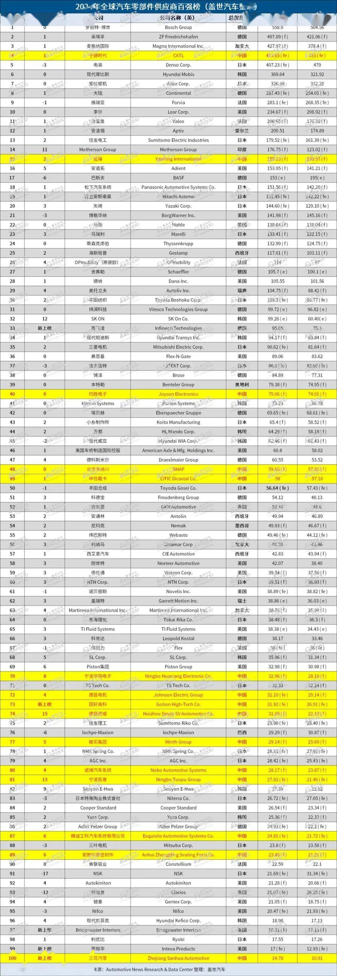 新华每日电讯:新澳今晚开什么号码-5月中国汽车出口品牌榜：奇瑞超7万辆 断层式领先  第1张