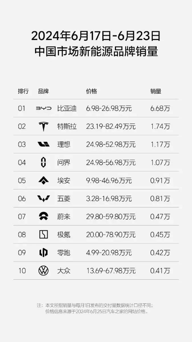 草原全媒:澳门管家婆一肖一码179-2024年Q1汽车投诉排行榜：前十名来自比亚迪、五菱和丰田汽车