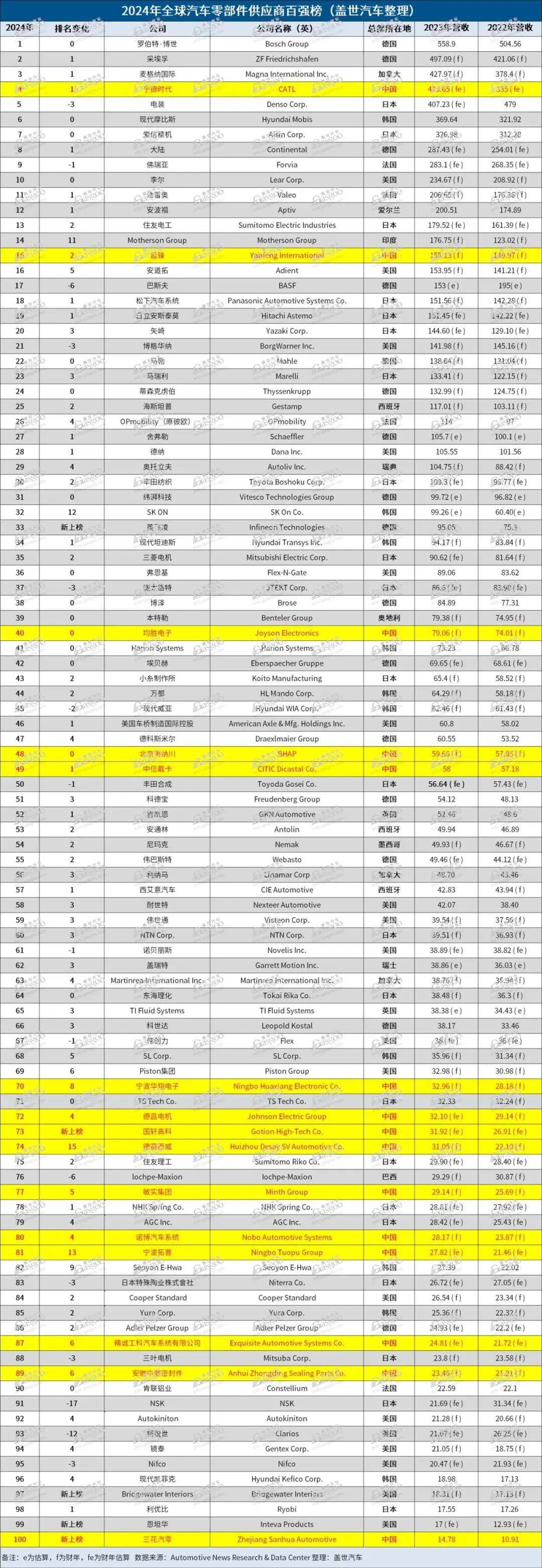 北京日报:澳门一肖一码100-汽车行业资金流入榜：江淮汽车等5股净流入资金超亿元  第3张