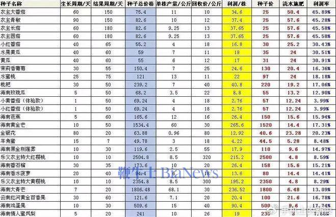 观澜新闻:管家婆一码一肖100中奖-装备自动合成的传奇手游游戏推荐2024，高爆率传奇手游排行榜  第2张