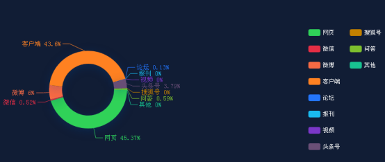 中国网 :管家婆一码一肖-刚刚揭晓！上半年汽车销售排行榜，冠军是它！