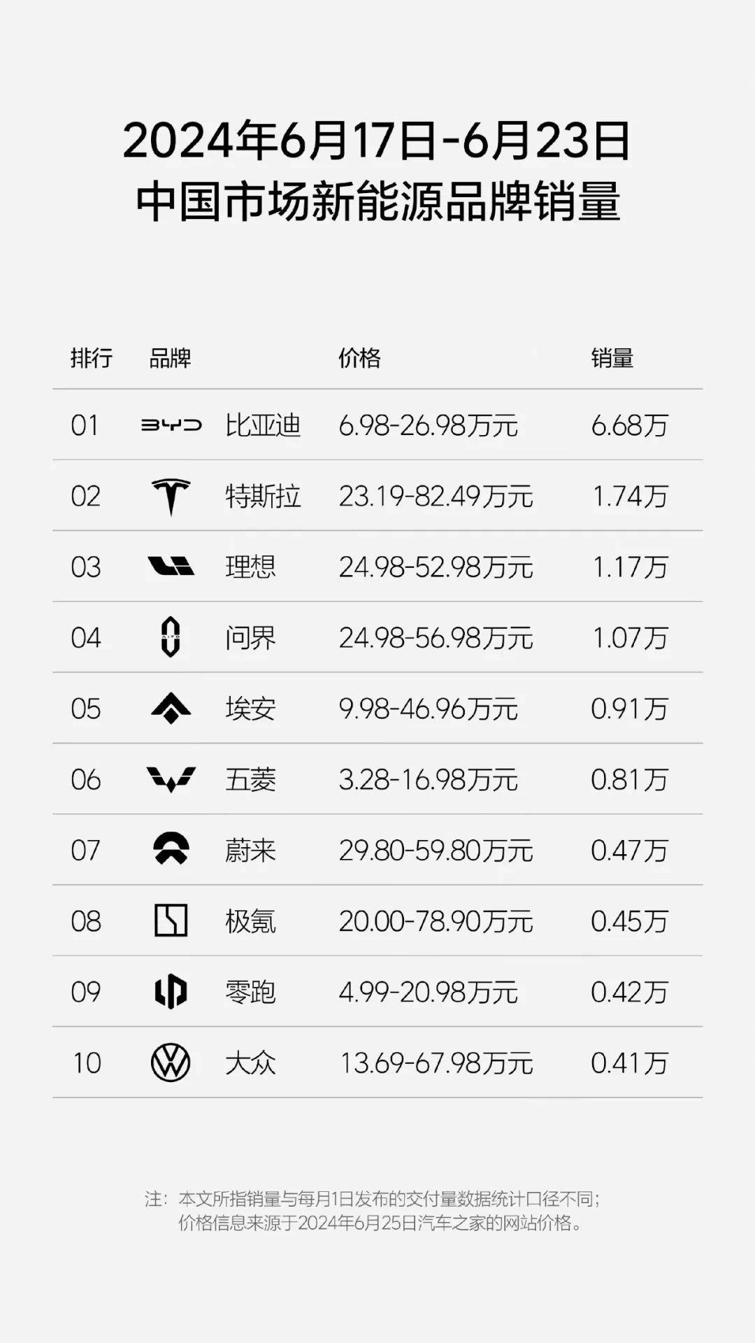 辽望:澳门特马今期开奖结果查询-比亚迪全球销量榜再突破，中国汽车工业展现实力