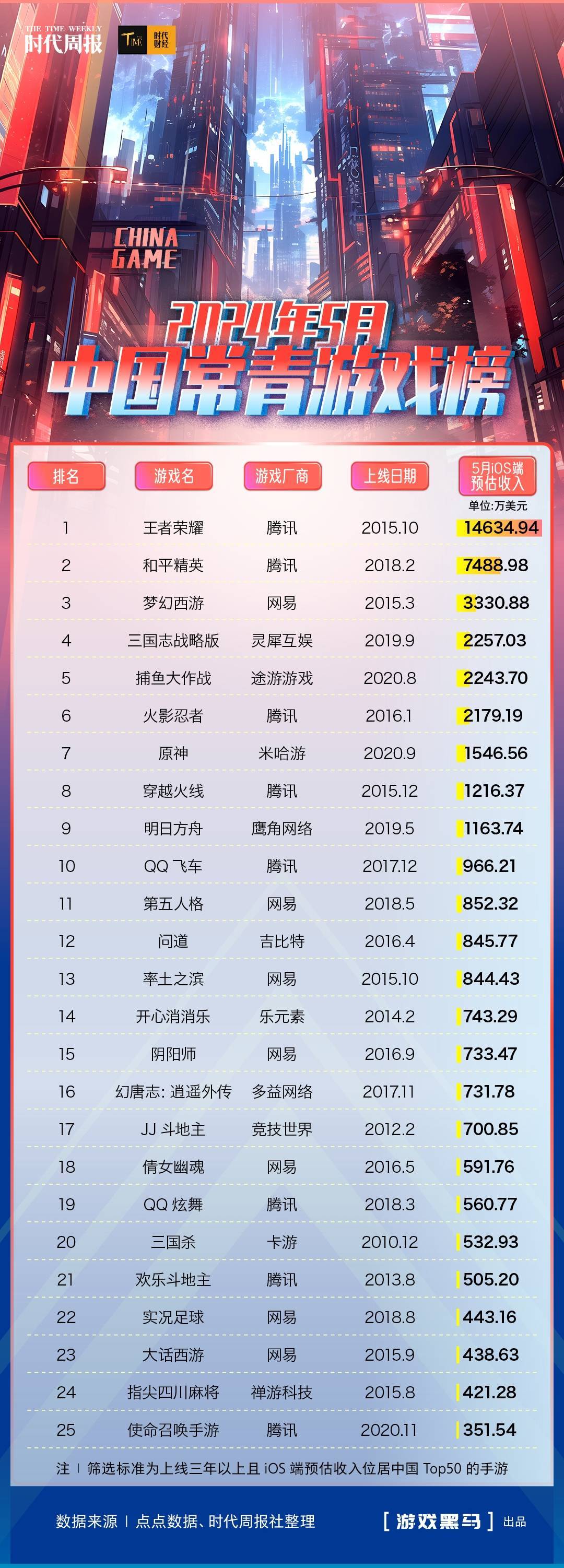 中国银行保险报网 :全网最精准澳门资料网站-国风策略卡牌游戏推荐，好玩的国风策略卡牌游戏排行榜  第1张