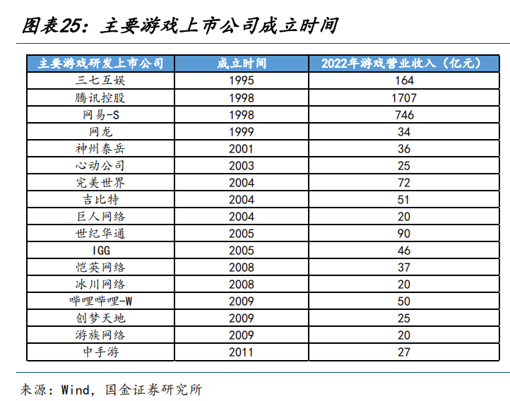 中国发展网 :澳门精准一肖一码精准确2023-多款国产轻度休闲游戏霸榜海外，三七互娱彭美：轻量化是全球游戏市场趋势  第2张