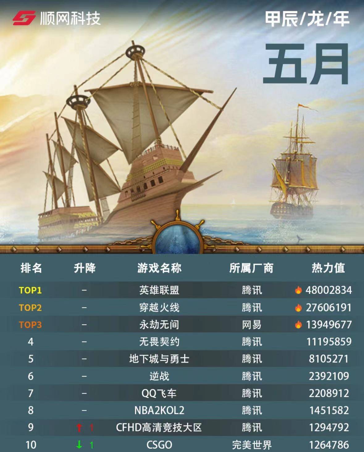 环球人物:管家婆一哨一吗100中-Steam平台一周销量榜公布：这款游戏依旧火爆