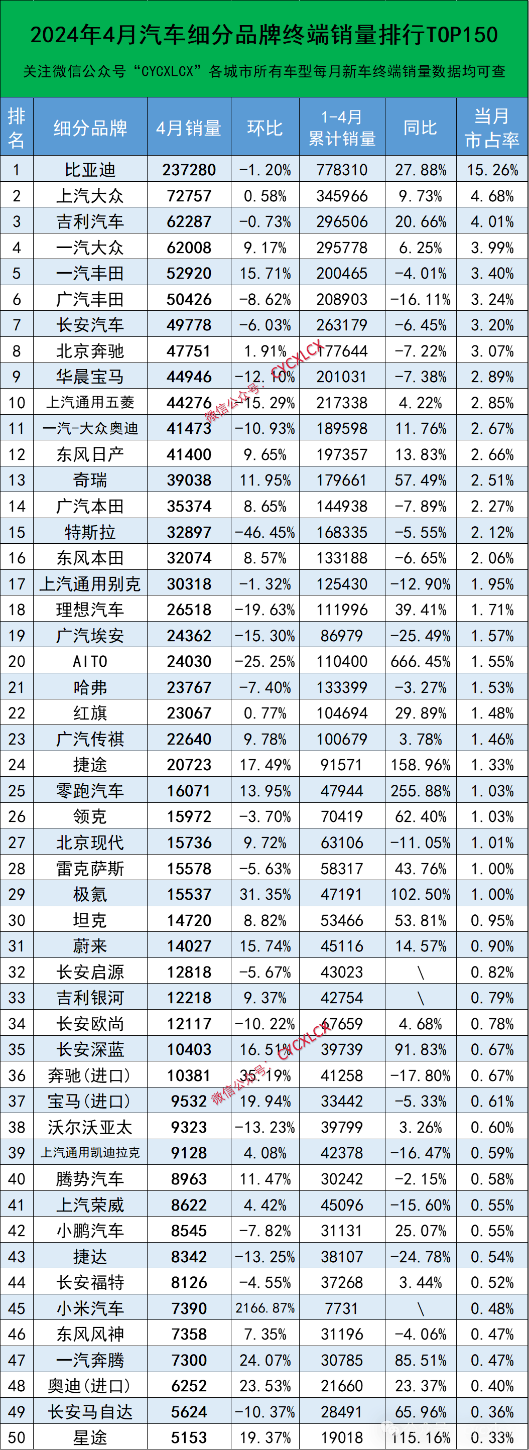 云黔南:澳门管家婆四肖选一肖期期准-汽车排行来自榜2020前十名是什么？