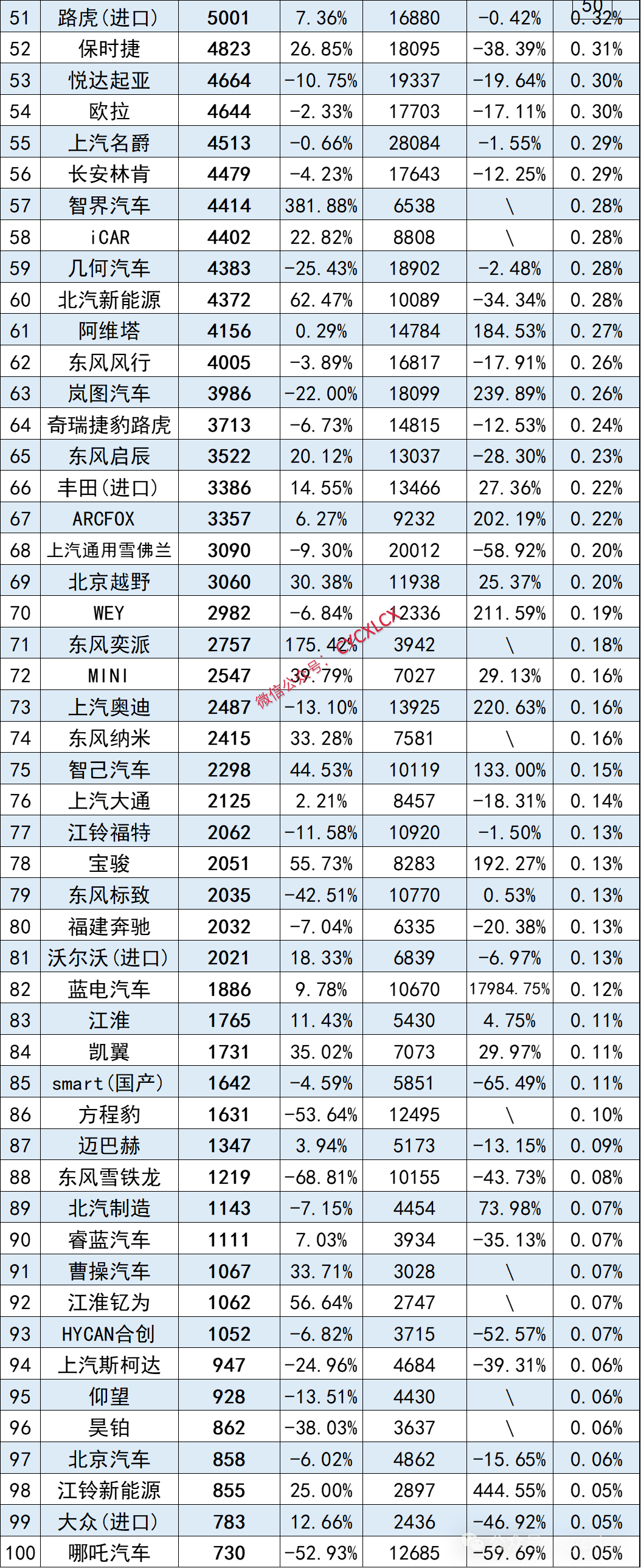 中国青年报:香港二四六开奖免费资料大全一-刚刚揭晓！上半年汽车销售排行榜，冠军是它！