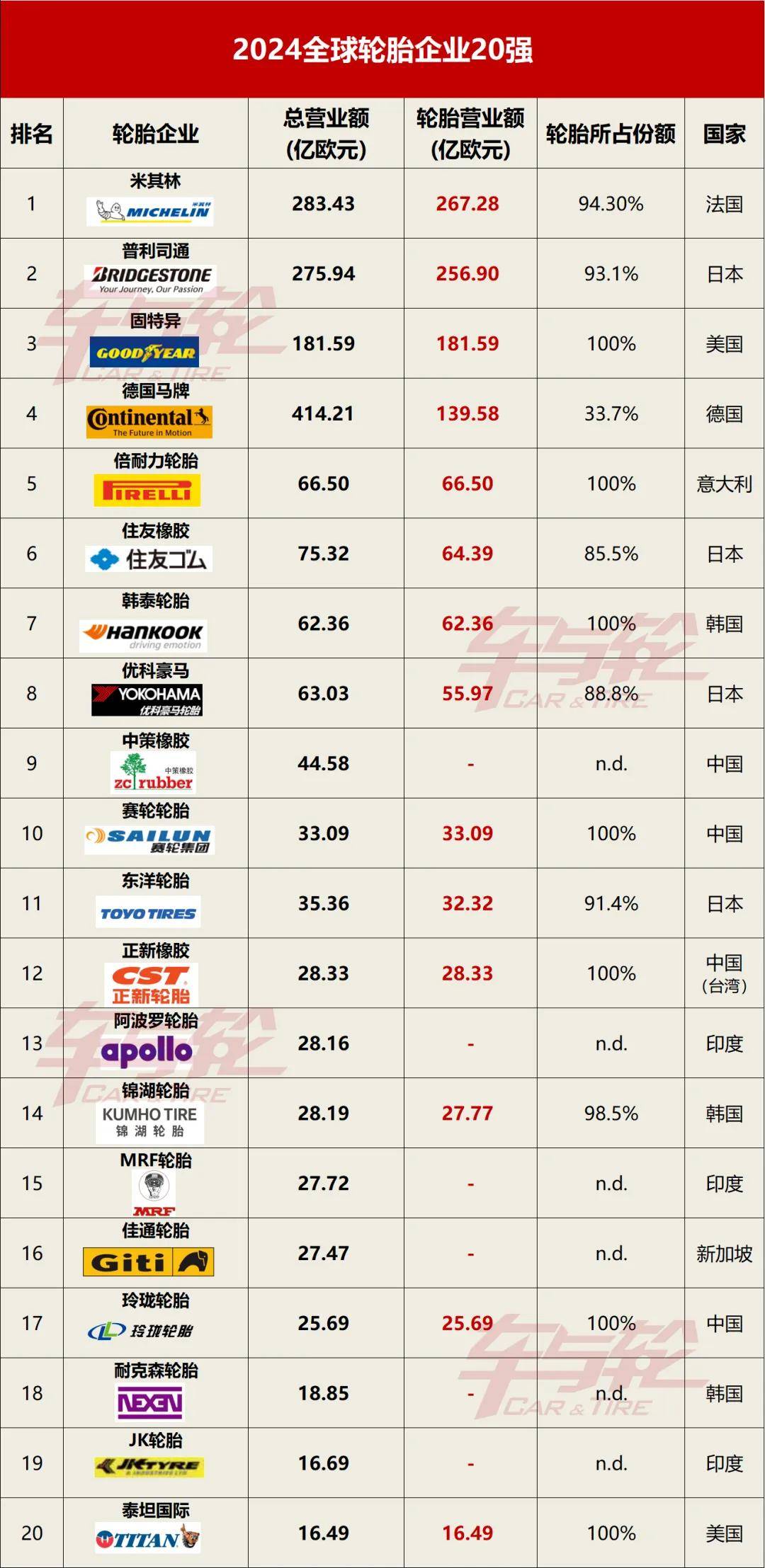 新华每日电讯:2024年正版资料免费大全-6月汽车投诉榜出炉：问界M7第二，日系多款车型上榜  第1张