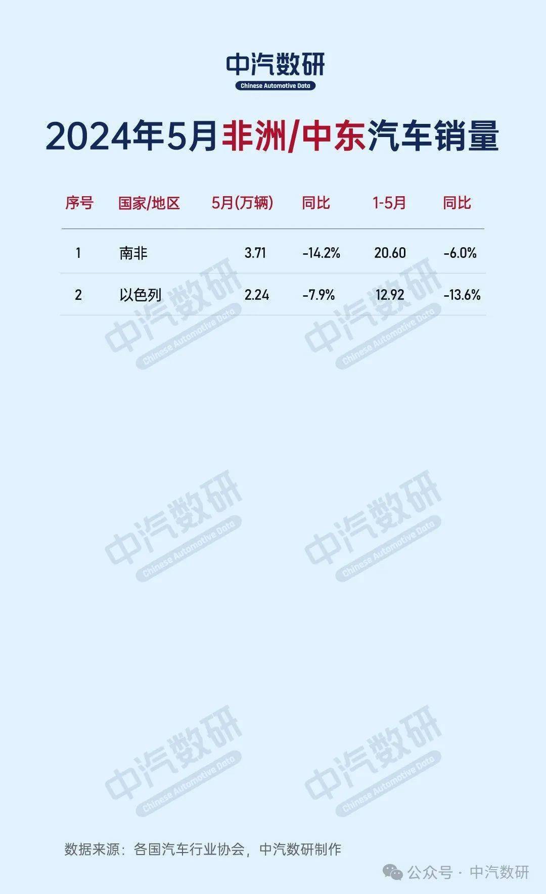 界面新闻:新澳内部资料精准一码-2024年5月汽车销量排行榜 问界M9上榜