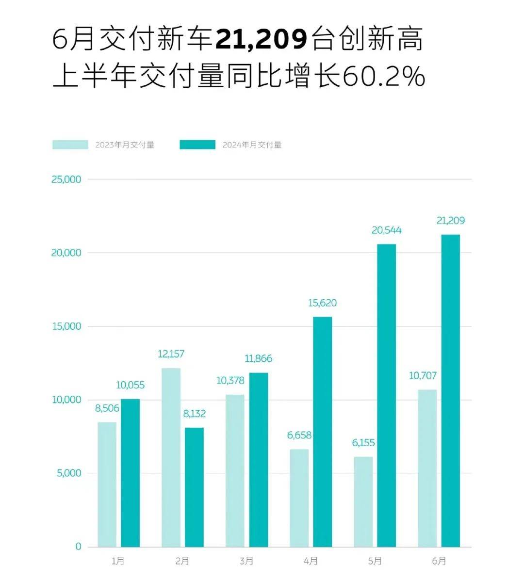 中国商报网 :管家婆2023资料精准24码-2024年上半年中国市场汽车销量排行榜出炉  第3张