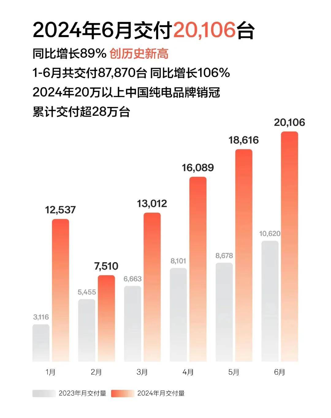 新定西:澳门管家婆免费一肖中特-5月汽车销量排行榜公布，毫无意外，又是比亚迪“屠榜”的一天