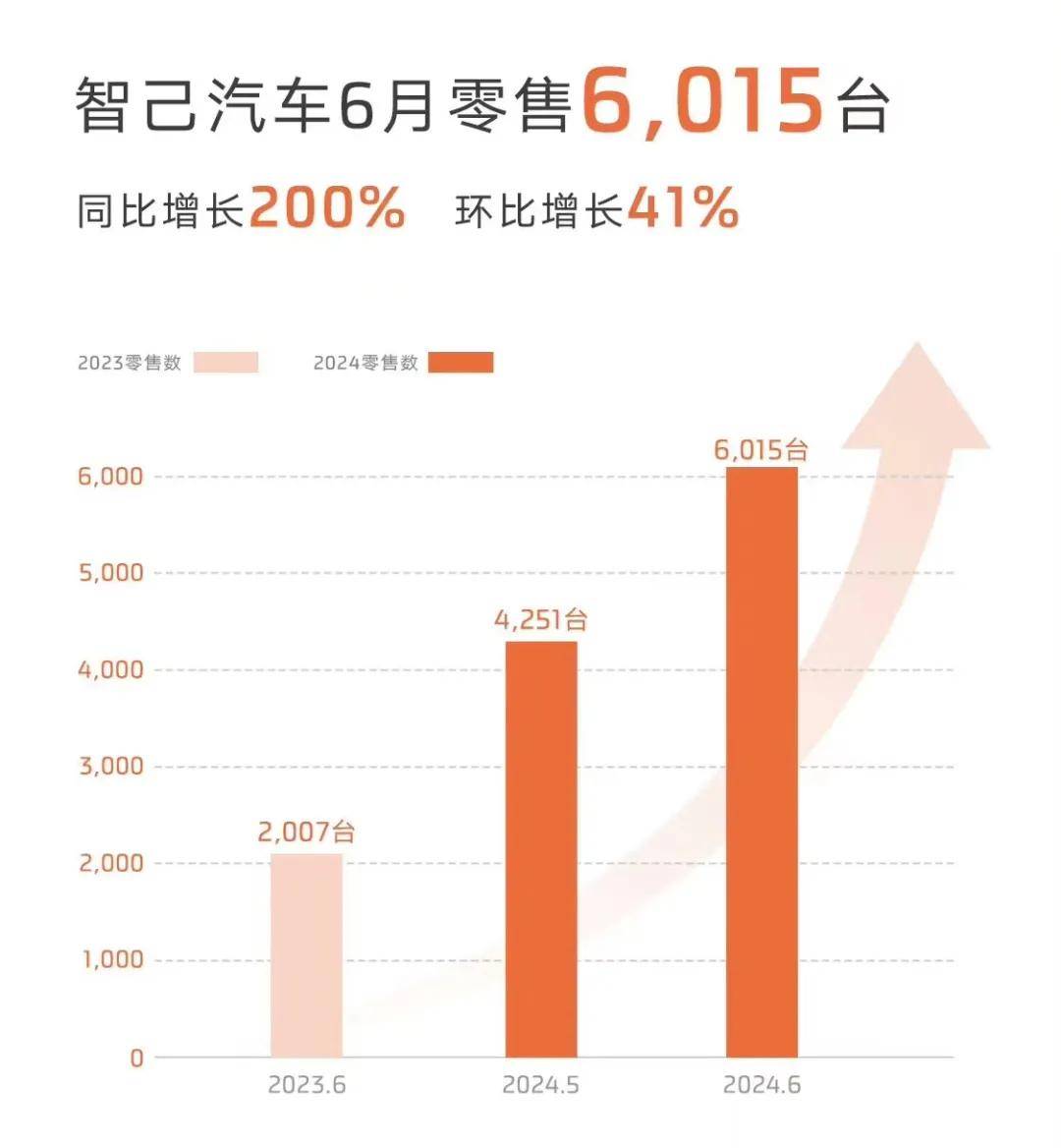 川观新闻:管家婆一哨一吗100中-MEGA上市失利，理想汽车停更“周销量榜”，玩流量玩砸了？  第1张