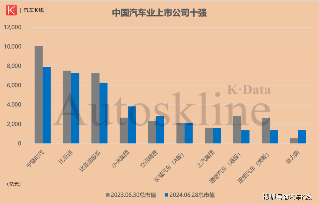 草原全媒:白小姐一肖一码今晚开奖-新一周销量榜！理想汽车仍第一  第1张