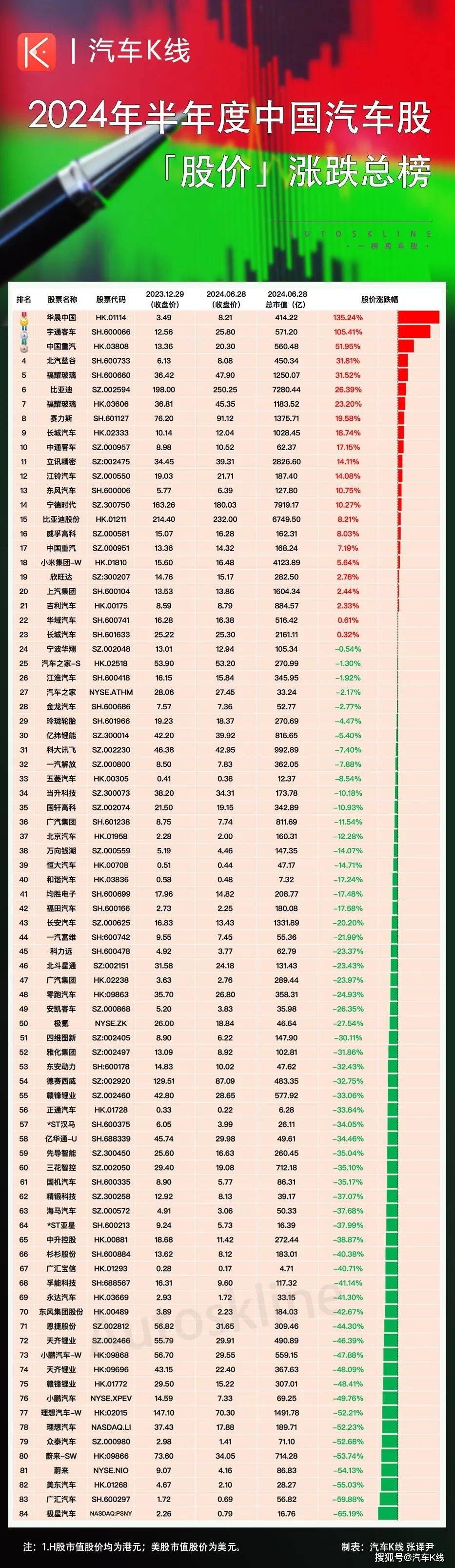 晨视频:管家婆2024澳门免费资格-汽车行业资金流出榜：北汽蓝谷、金龙汽车等净流出资金居前