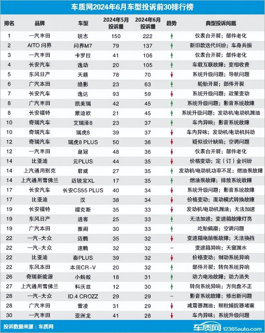 法制网 :澳门管家婆-肖一码-2024年上半年汽车销量出炉，比亚迪160w领跑英雄榜