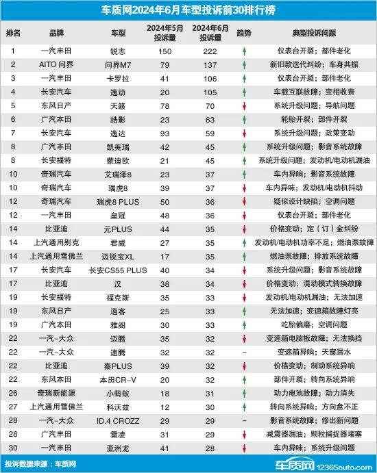 极目新闻:澳门一码一肖100准今期指点-比亚迪再次递出闪亮名片：中国汽车品牌榜出炉，又是第一名！