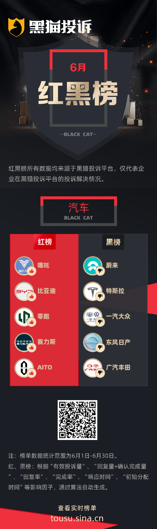 观澜新闻:管家婆天天好资料大全-最新汽车出口销量榜公布！