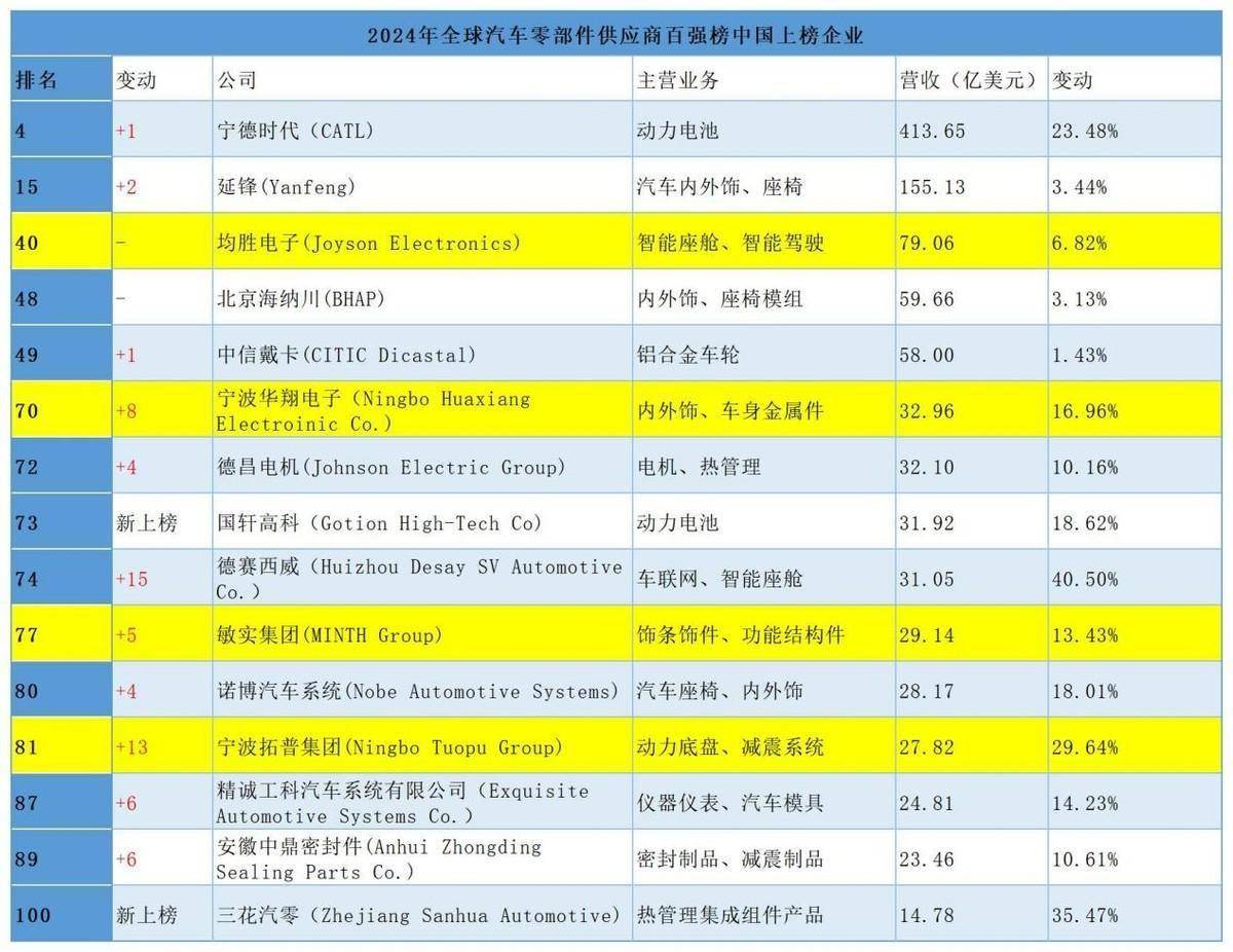 凉山日报:管家婆澳门开奖结果-2024上半年中国市场汽车品牌销量排行榜发布：比亚迪遥遥领先