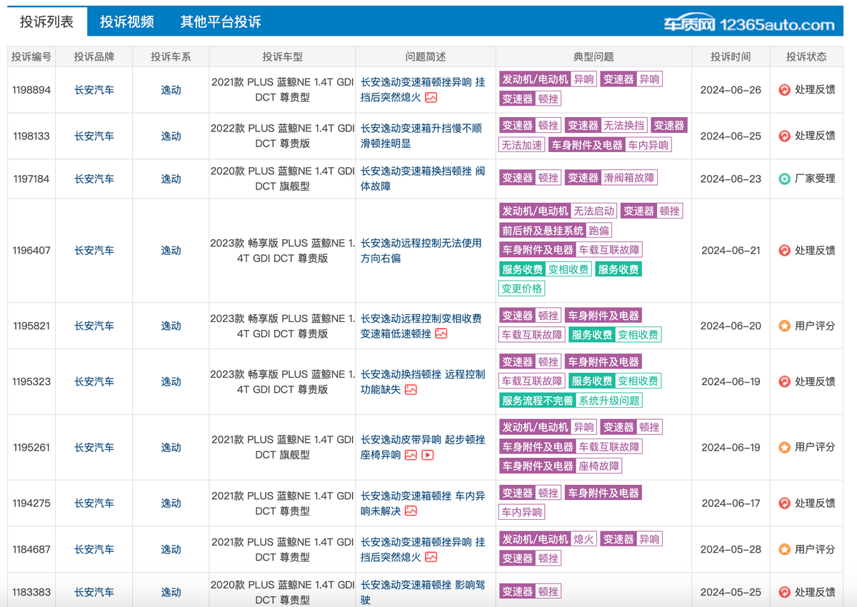 经济参考网 :2024管家婆开奖结果-ETF资金榜 | 智能汽车ETF(515250)：净流出1121.96万元，居可比基金首位