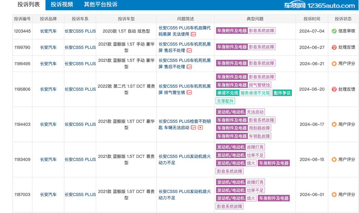 南充见:管家婆一码中一肖2024-汽车销售排行