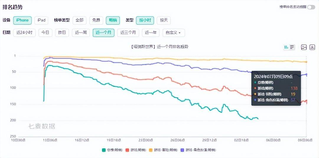 津云:2024澳门天天开好彩大全-十大人气最高的ios手游推荐 2024评分高的ios游戏排行榜一览  第2张