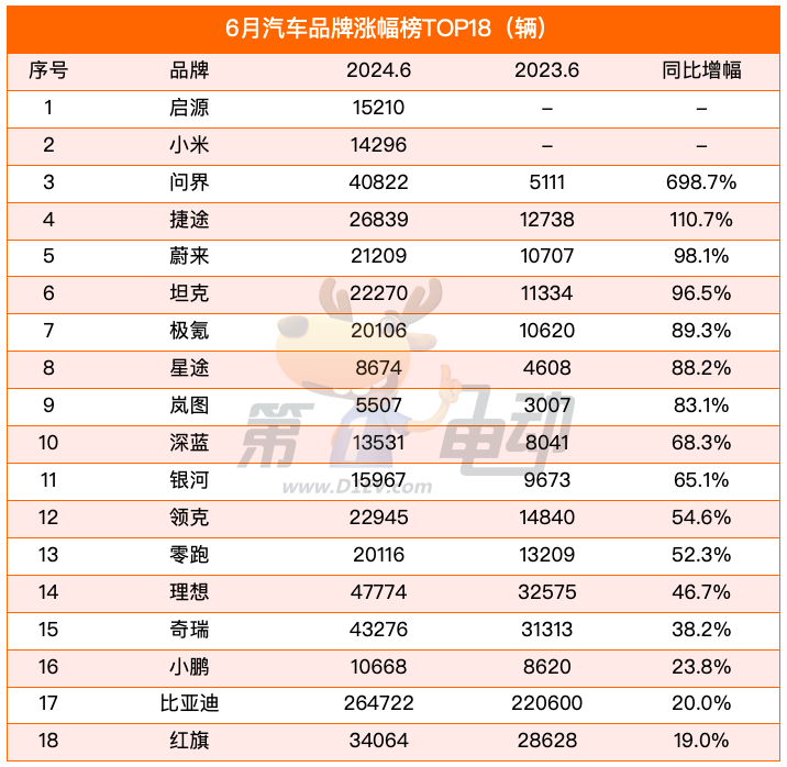 经济参考报:管家婆三肖一码一定中特-长城：霸榜俄罗斯汽车销量排行  第2张