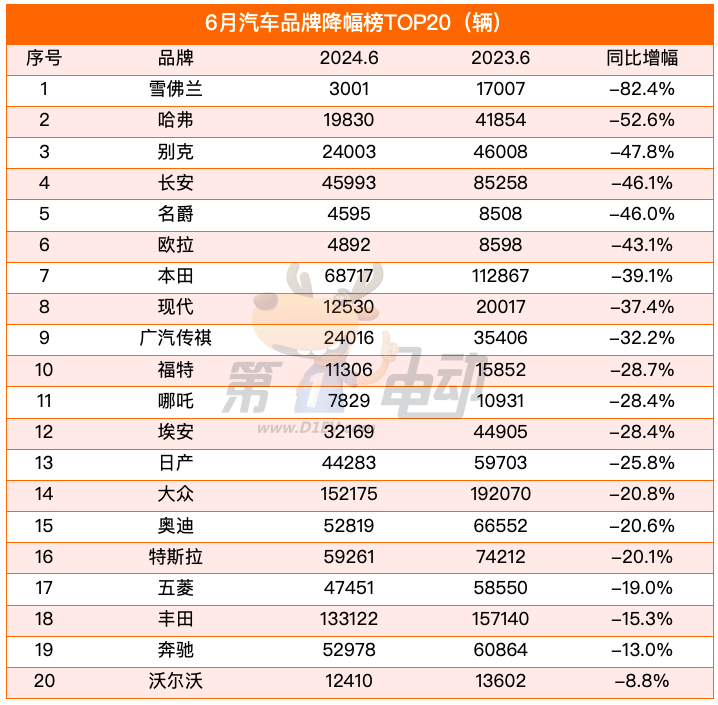 二三里:澳门一码一肖一特一中2024-新能源还得看国产，2024上半年汽车销量榜公布，比亚迪实至名归  第1张