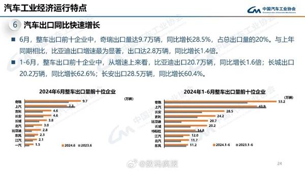 中国军视网 :澳门一码一肖一特一中管家婆-上半年国内汽车销量榜：中国新能源汽车表现出色，比亚迪遥遥领先