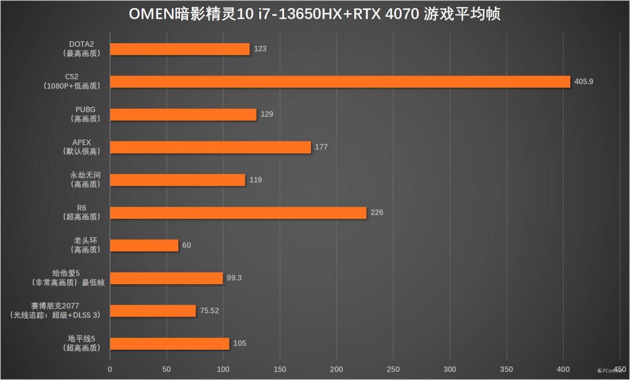 二三里:2023澳门特马今晚开奖-2024年类魂游戏人气排行榜，有趣好玩的类魂游戏推荐  第1张