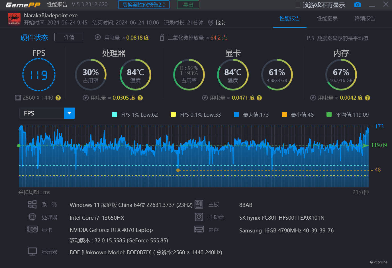 凉山日报:管家婆澳门开奖结果-PS5游戏难度榜 艾尔登法环4连霸  第1张