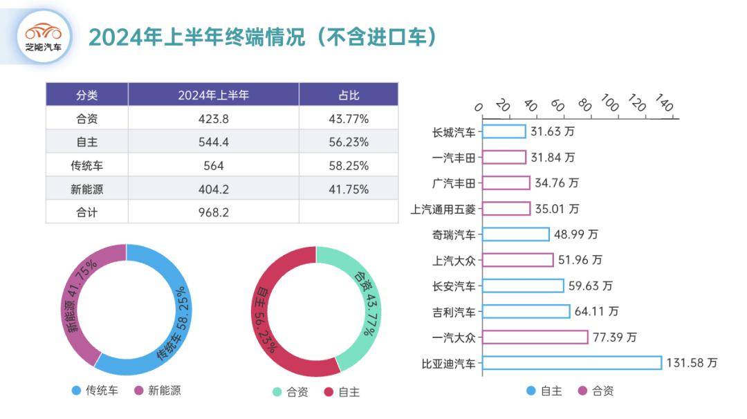 中国财经报网 :管家婆最准一肖一码-汽车行业资金流入榜：江淮汽车等5股净流入资金超亿元