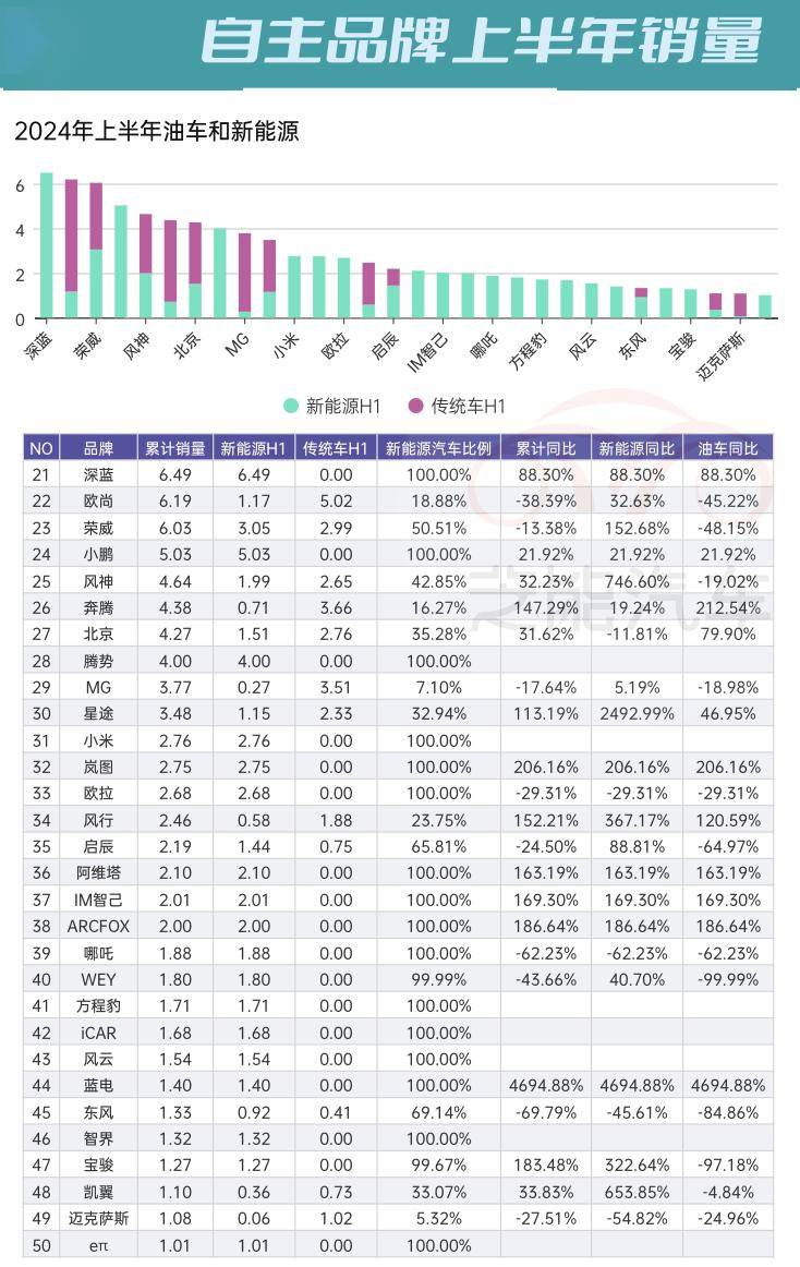 中国环境网站 :澳门今晚必中一肖一码准确9995-6月汽车涨跌幅榜：一半是海水，一半是火焰