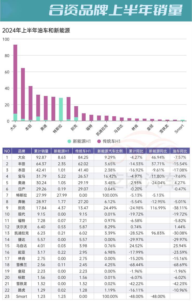 神州学人网 :澳门一肖一码期期准精选默认版诀-2024上半年中国市场汽车品牌销量排行榜发布：比亚迪遥遥领先