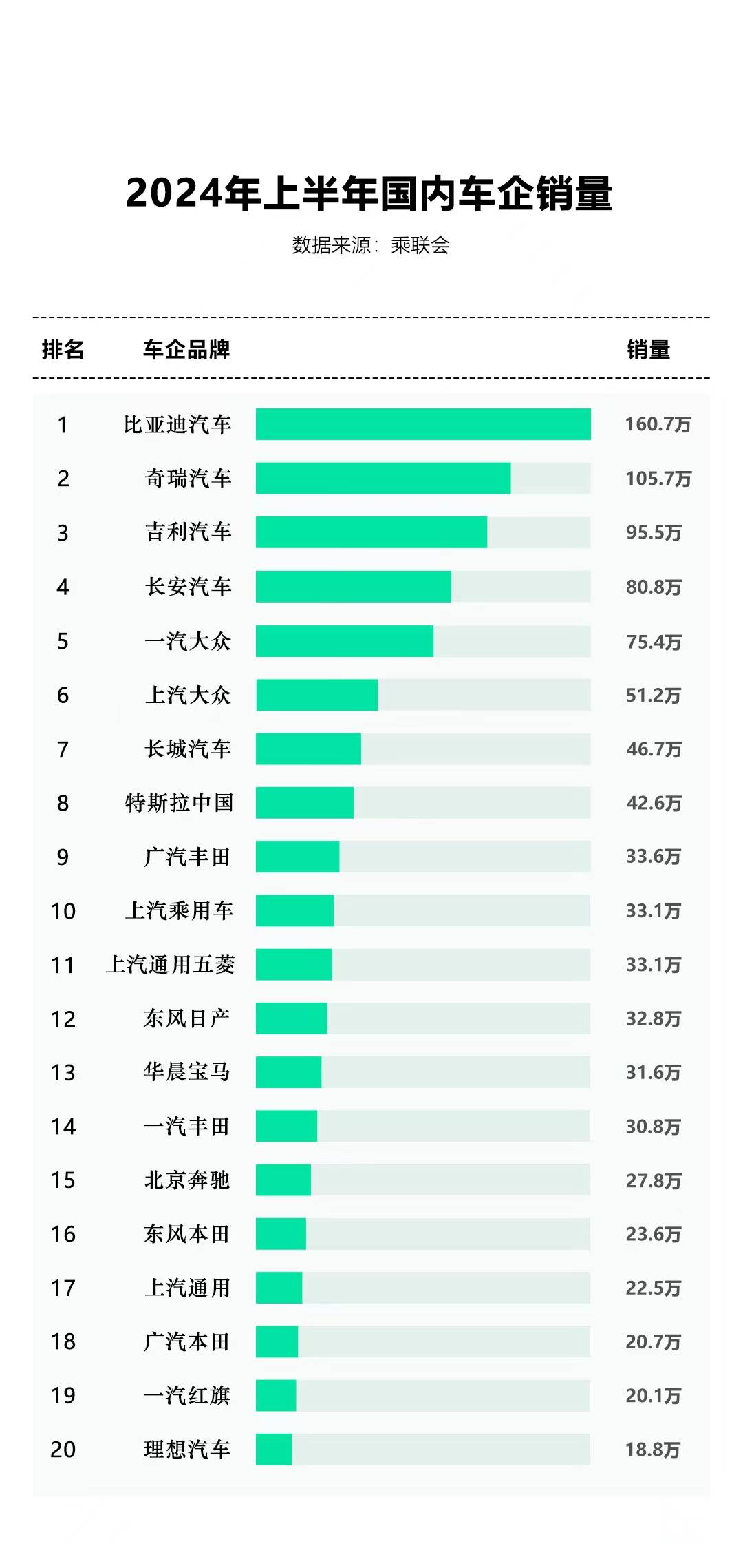 中国证券报:新澳门管家婆免费开奖大全-2024年上半年中国汽车品牌销量排行榜出炉，比亚迪荣登榜首