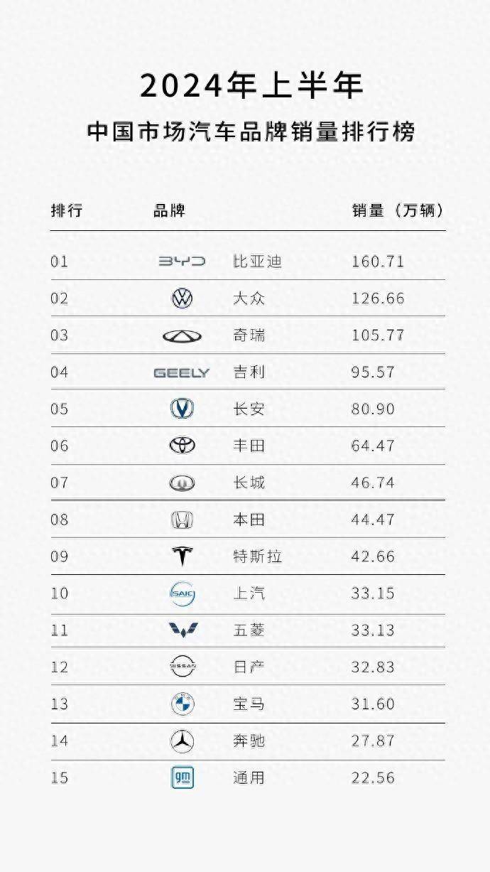 九派新闻:管家婆澳门一肖一码100精准-国产SUV荣耀榜：前十名强势来袭，引领汽车市场新风尚