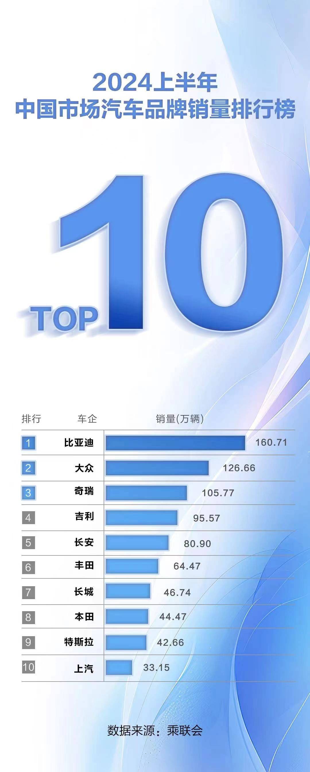 中国青年报:澳门平特一肖100%准资软件截图-2024年全球最有价值汽车品牌榜，比亚迪没进前10，但超过了法拉利  第2张