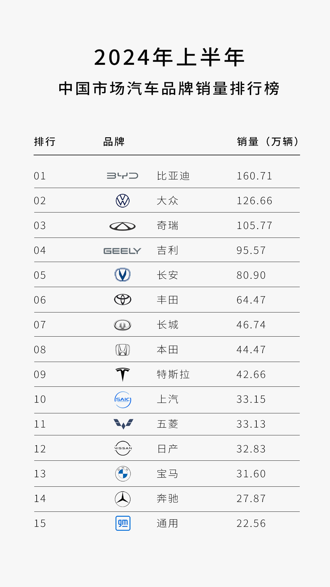 中国科技网 :澳门管家婆一码一肖-搜狐号汽车行业影响力月榜（2024年4月）榜单发布  第2张